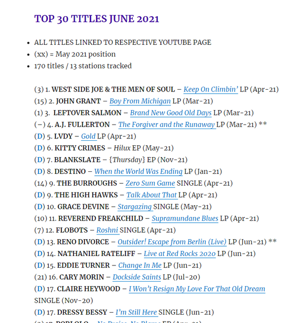 Top Styles June 2021
